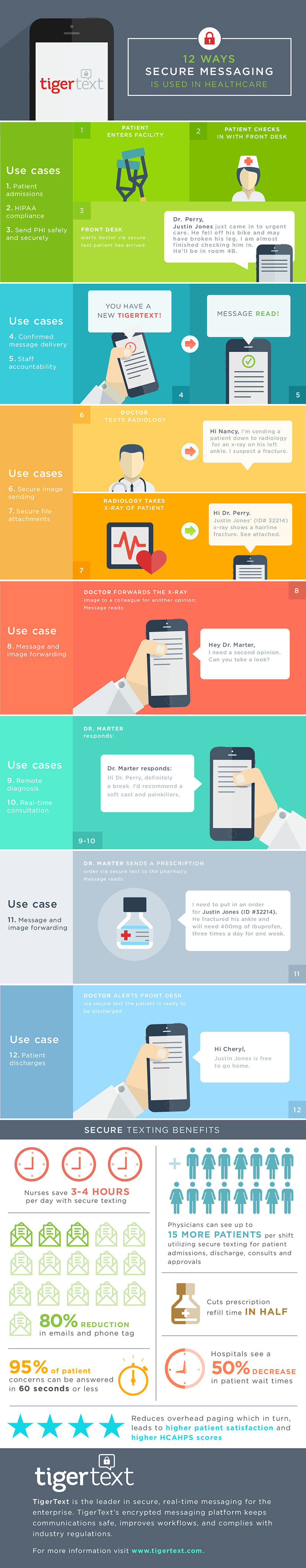 JPG - 12 Ways Secure Texting is Used in Healthcare