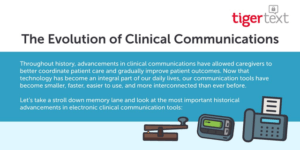 The Evolution of Clinical Communications Infographic