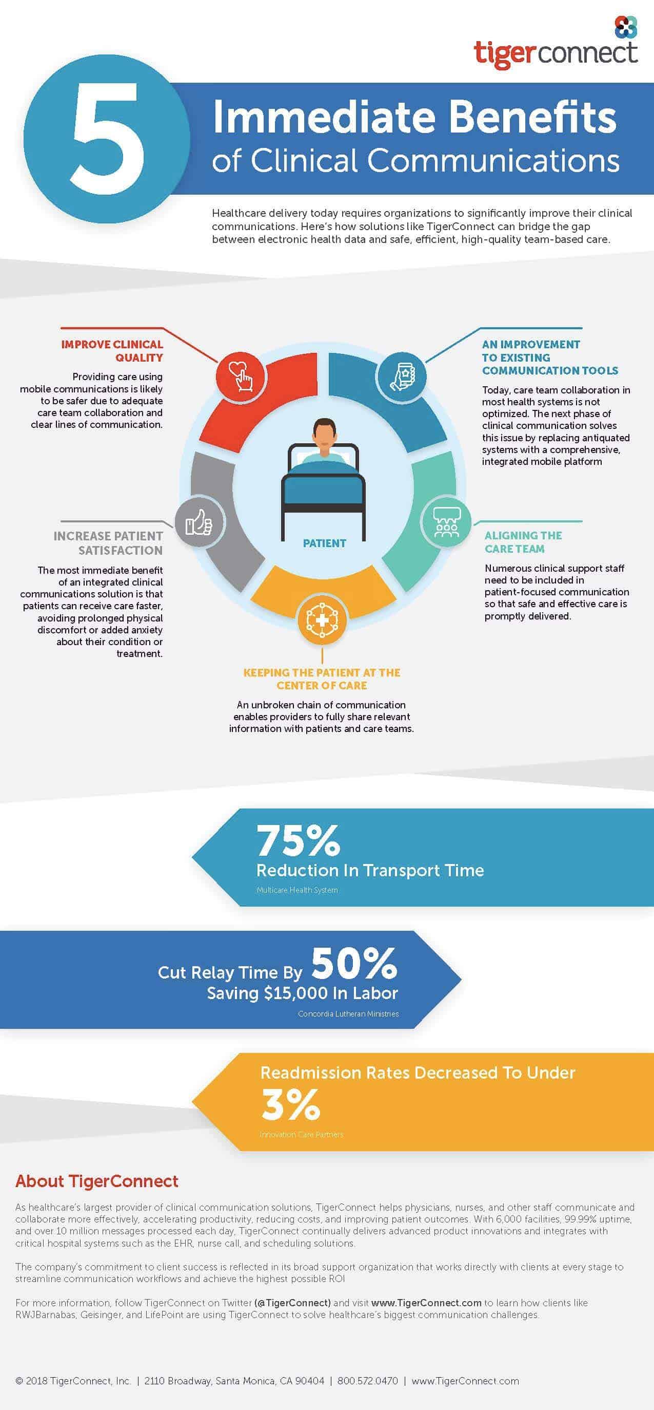 Dissertation on good quality communication in healthcare