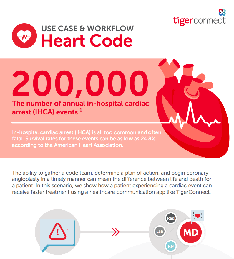 Heart code infographic